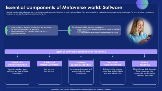 Essential Components Of Metaverse World Software Metaverse Alternate Reality Reshaping The Future AI SS V