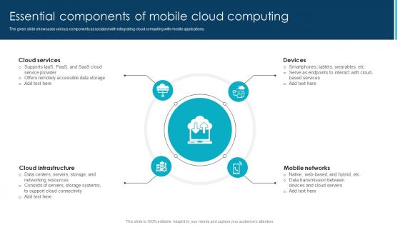 Essential Components Of Mobile Cloud Computing