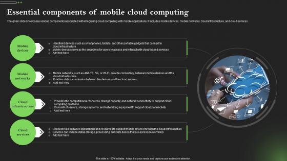 Essential Components Of Mobile Comprehensive Guide To Mobile Cloud Computing