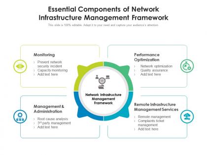 Essential components of network infrastructure management framework