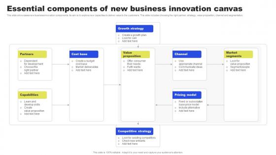 Essential Components Of New Business Innovation Canvas