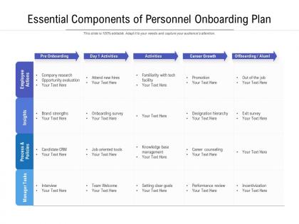 Essential components of personnel onboarding plan