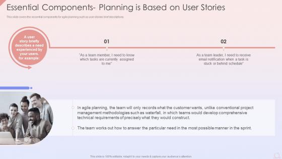 Essential Components Planning Is Based On User Stories Agile Development Planning