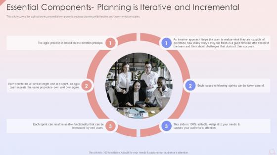 Essential Components Planning Is Iterative And Incremental Agile Development Planning