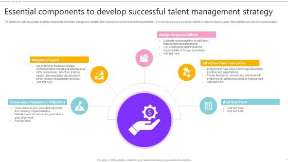 Essential Components To Develop Successful Talent Management Strategy