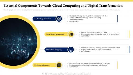 Essential Components Towards Cloud Computing And Digital Transformation