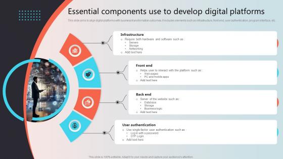 Essential Components Use To Develop Digital Platforms