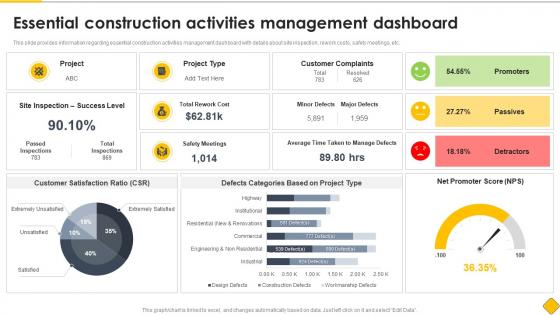 Essential Construction Dashboard Modern Methods Of Construction Playbook