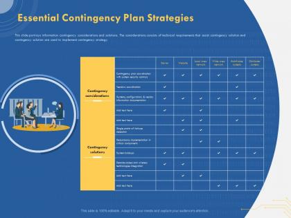 Essential contingency plan strategies considerations ppt powerpoint presentation show