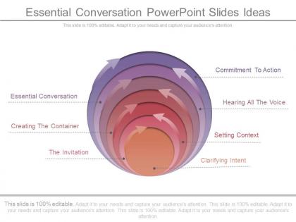 Essential conversation powerpoint slides ideas