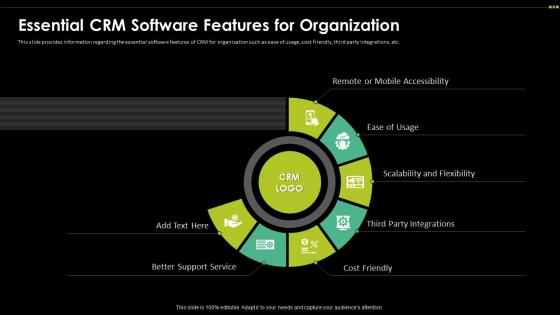 Essential CRM Software Features For Organization Digital Transformation Driving Customer