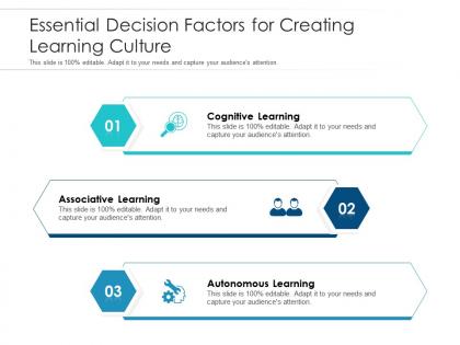 Essential decision factors for creating learning culture