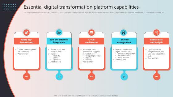 Essential Digital Transformation Platform Capabilities