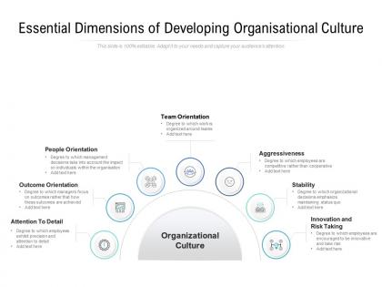 Essential dimensions of developing organisational culture
