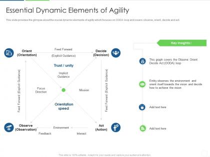 Essential dynamic elements of agility agile unified process it ppt inspiration