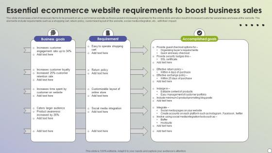 Essential Ecommerce Website Requirements To Boost Business Sales