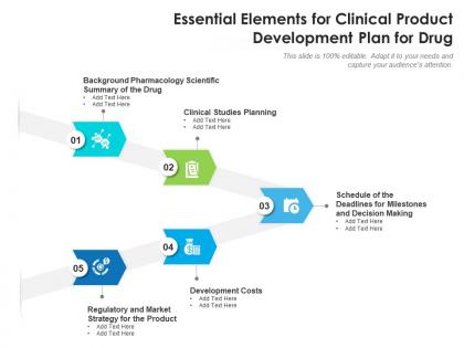 Essential elements for clinical product development plan for drug