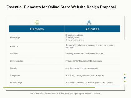 Essential elements for online store website design proposal ppt file design