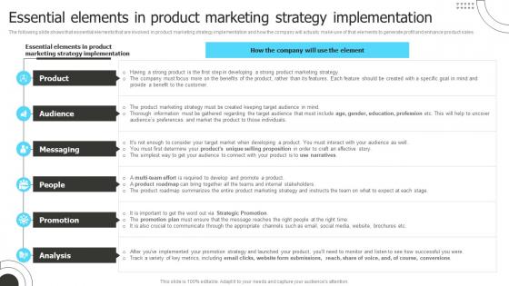 Essential Elements In Product Marketing Strategy Product Marketing To Shape Product Strategy