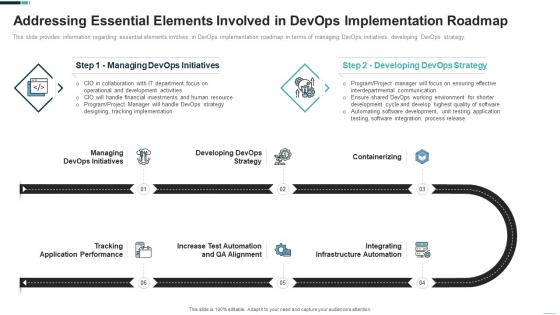 Essential elements involved in devops implementation devops adoption strategy it