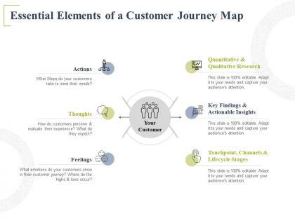 Essential elements of a customer journey map actionable insights ppt powerpoint presentation