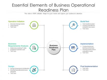Essential elements of business operational readiness plan