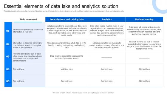 Essential Elements Of Data Lake And Analyticsdata Lake Architecture And The Future Of Log Analytics