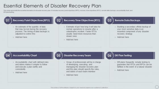 Essential Elements Of Disaster Recovery Plan Ppt Powerpoint Presentation Outline