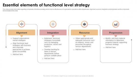 Essential Elements Of Functional Level Strategy