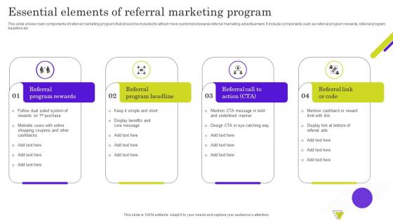 Essential Elements Of Referral Marketing Program