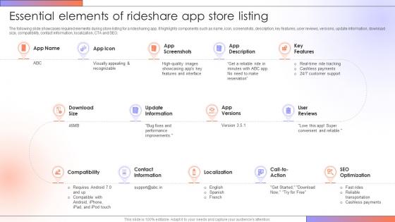 Essential Elements Of Rideshare App Step By Step Guide For Creating A Mobile Rideshare App