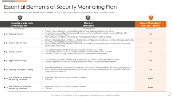 Essential elements of security monitoring plan ppt powerpoint presentation file ideas