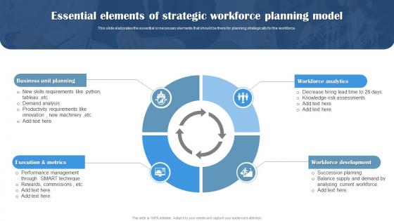 Essential Elements Of Strategic Workforce Planning Model