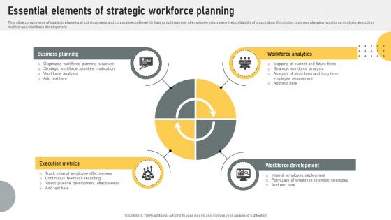 Essential Elements Of Strategic Workforce Planning