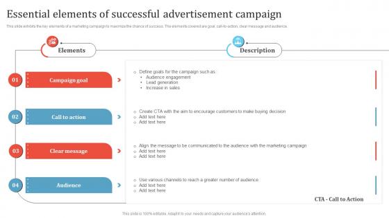 Essential Elements Of Successful Advertisement Campaign Promotion Campaign To Boost Business MKT SS V