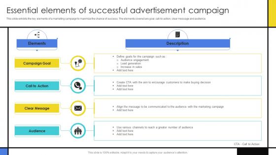 Essential Elements Of Successful Advertisement Guide To Develop Advertising Campaign