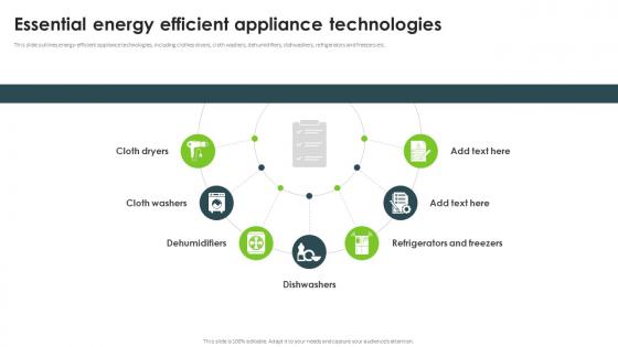 Essential Energy Efficient Appliance Technologies Energy Efficiency