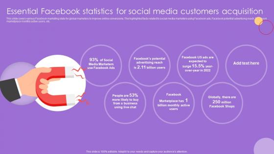 Essential Facebook Statistics For Social Media Customers Acquisition New Customer Acquisition Strategies