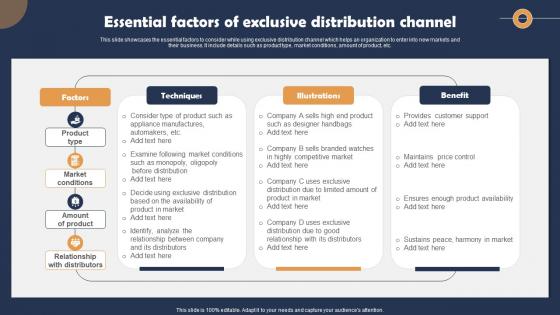 Essential Factors Of Exclusive Distribution Channel
