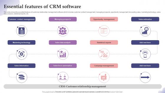 Essential Features Of CRM Software