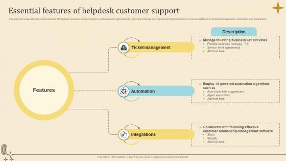 Essential Features Of Helpdesk Customer Support