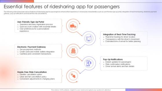 Essential Features Of Ridesharing App For Step By Step Guide For Creating A Mobile Rideshare App