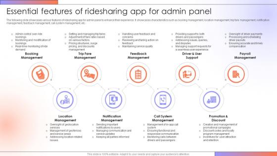 Essential Features Of Ridesharing App Step By Step Guide For Creating A Mobile Rideshare App