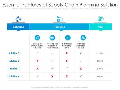 Essential features of supply chain planning solution