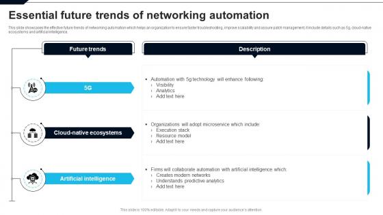 Essential Future Trends Of Networking Automation