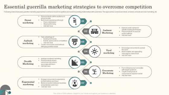 Essential Guerrilla Marketing Strategies To Overcome Competition