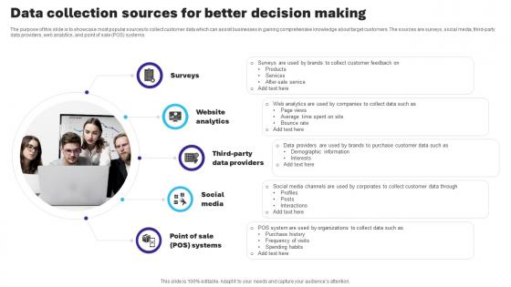 Essential Guide To Database Marketing Data Collection Sources For Better Decision Making MKT SS V
