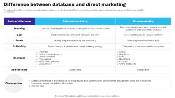 Essential Guide To Database Marketing Difference Between Database And Direct Marketing MKT SS V
