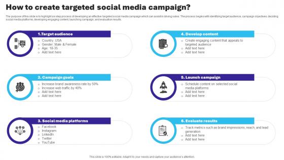 Essential Guide To Database Marketing How To Create Targeted Social Media Campaign  MKT SS V