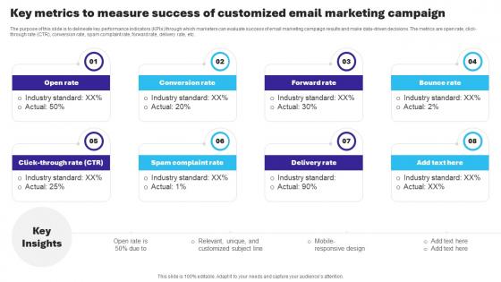 Essential Guide To Database Marketing Key Metrics To Measure Success Of Customized Email Marketing MKT SS V